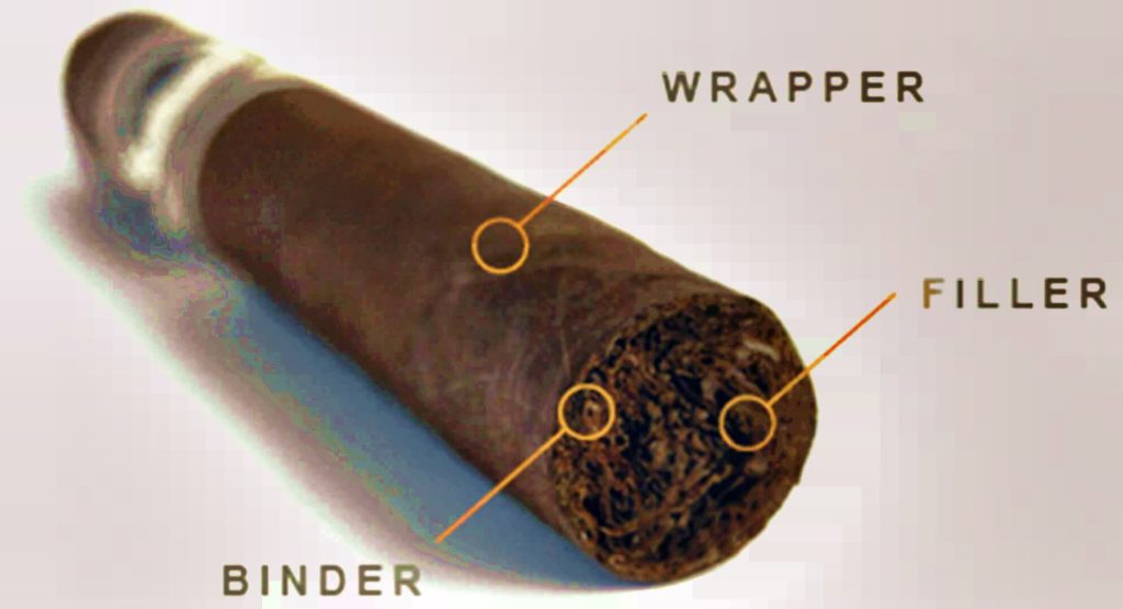 Посмотрите на сигару ручной скрутки, шедевр, демонстрирующий мастерство смешивания табачных наполнителей.